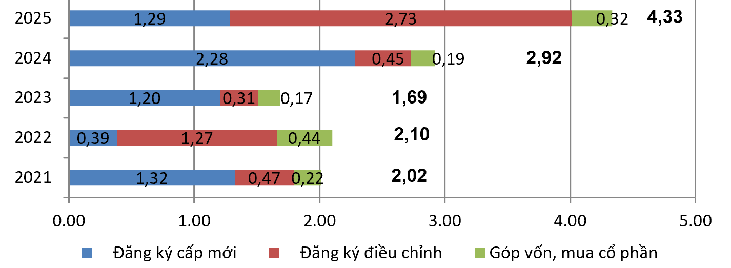 Vốn đầu tư nước ngo&agrave;i v&agrave;o Việt Nam th&aacute;ng 1 qua c&aacute;c năm.