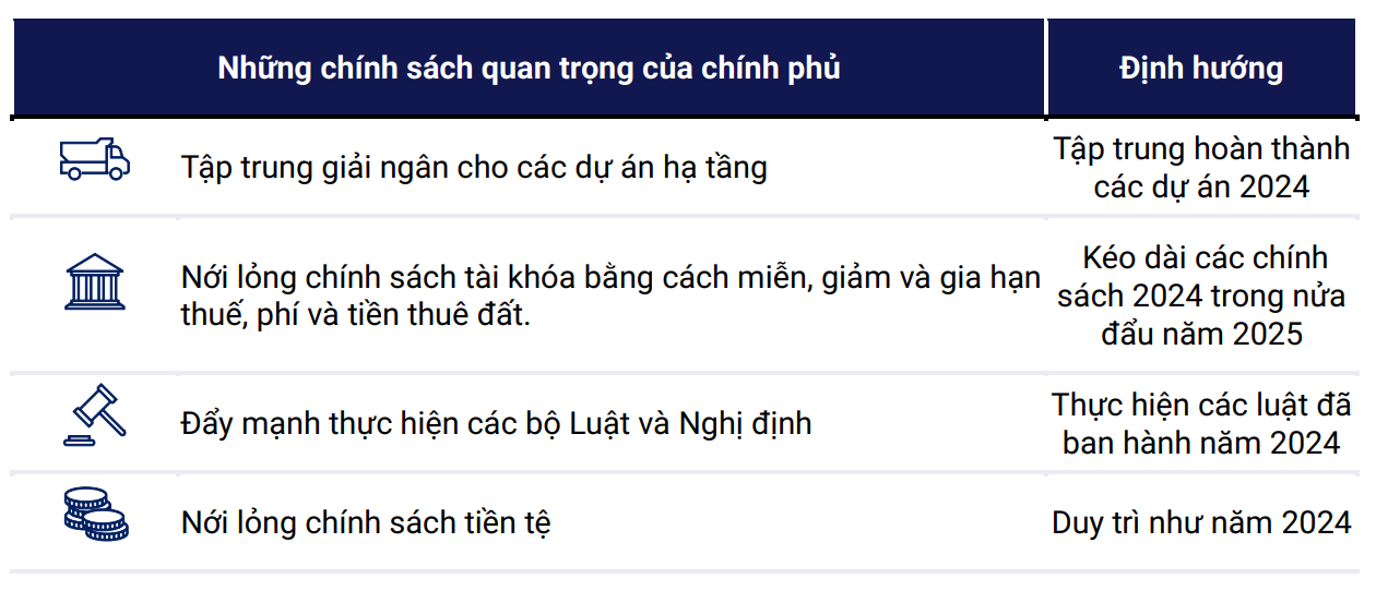 Không có nhiều sự thay đổi trong chính sách hỗ trợ của Chính phủ trong năm 2025.