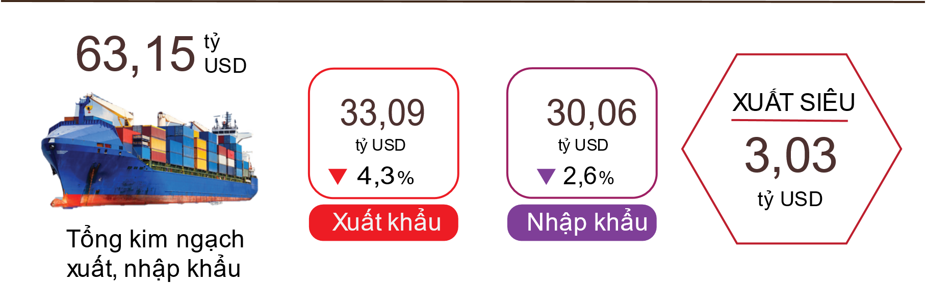 Xuất, nhập khẩu hàng hóa tháng 01/2025. Nguồn: Tổng cục Thống kê.