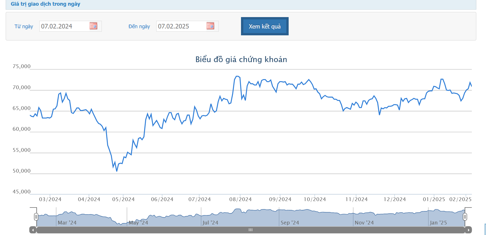 Sơ đồ giá cổ phiếu 1xbet co ke app trên HOSE.