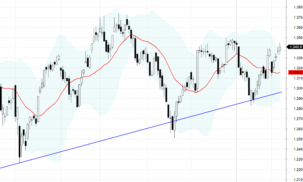 VN30-Index