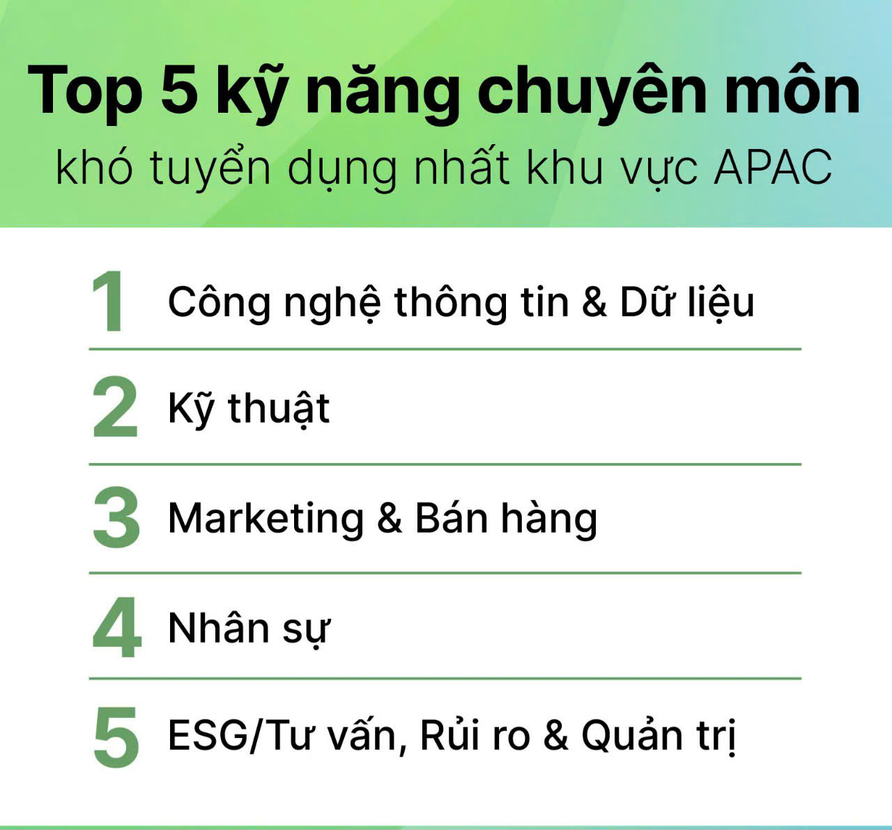 Những kỹ năng khó tuyển dụng nhất khu vực Châu Á - Thái Bình Dương.