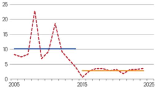 Điều hành lạm phát phải bám sát thực tế ngay từ đầu năm