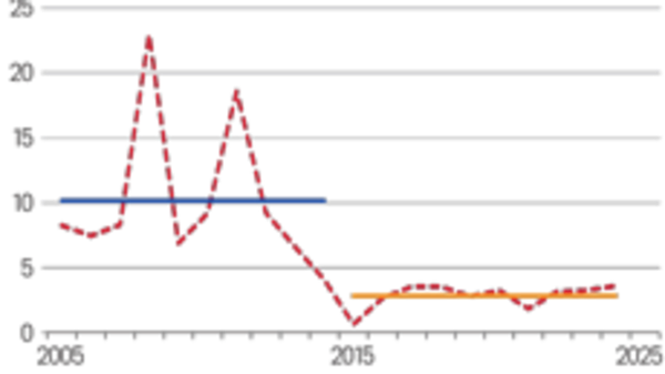 Điều hành lạm phát phải bám sát thực tế ngay từ đầu năm