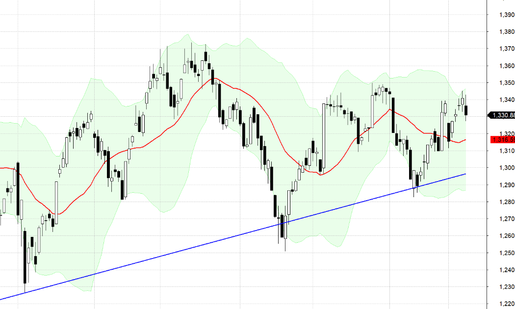 VN30-Index.