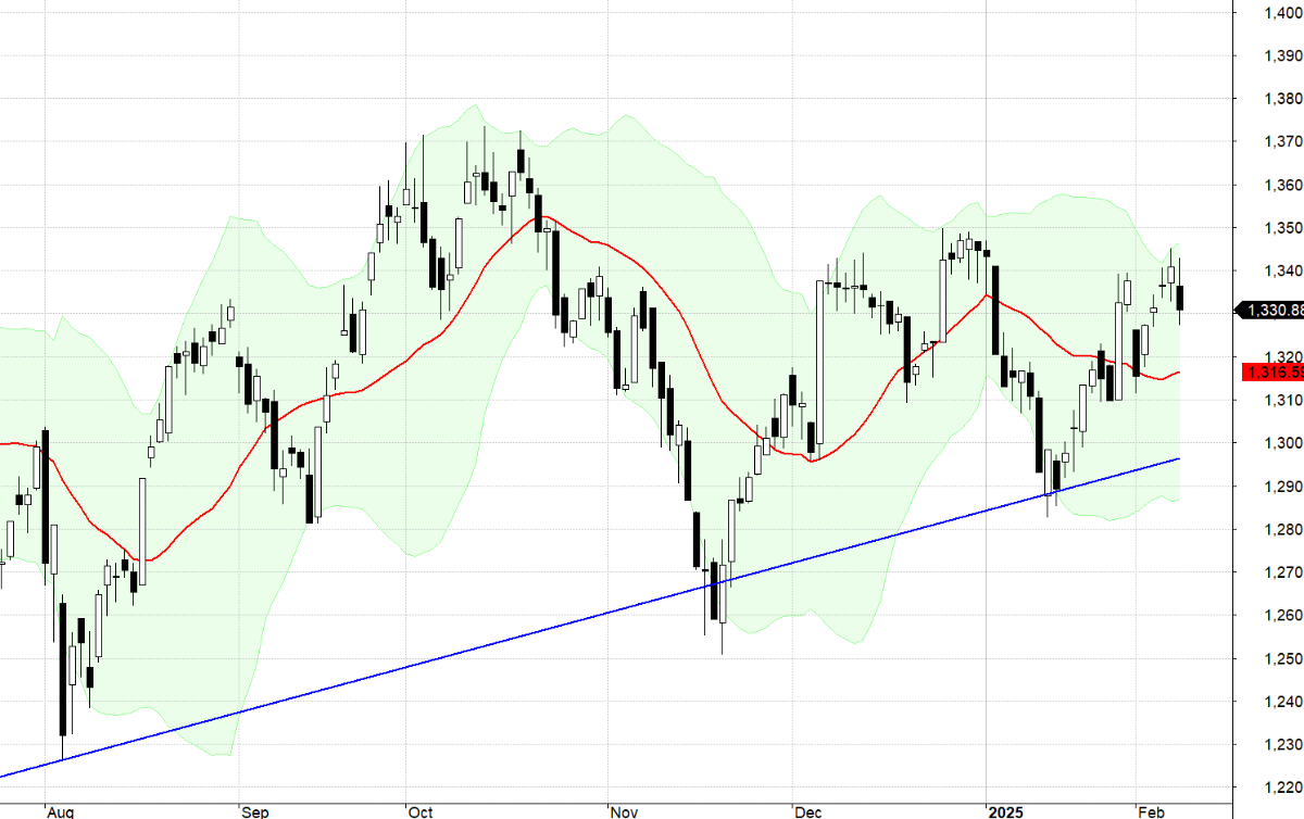 VN30-Index.