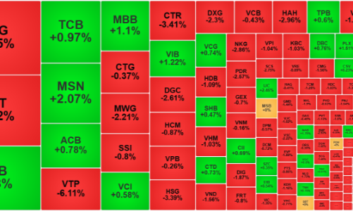 Cổ phiếu thép chao đảo vì thuế quan, tiền bắt đáy tăng vọt, thanh khoản lên đỉnh 30 phiên