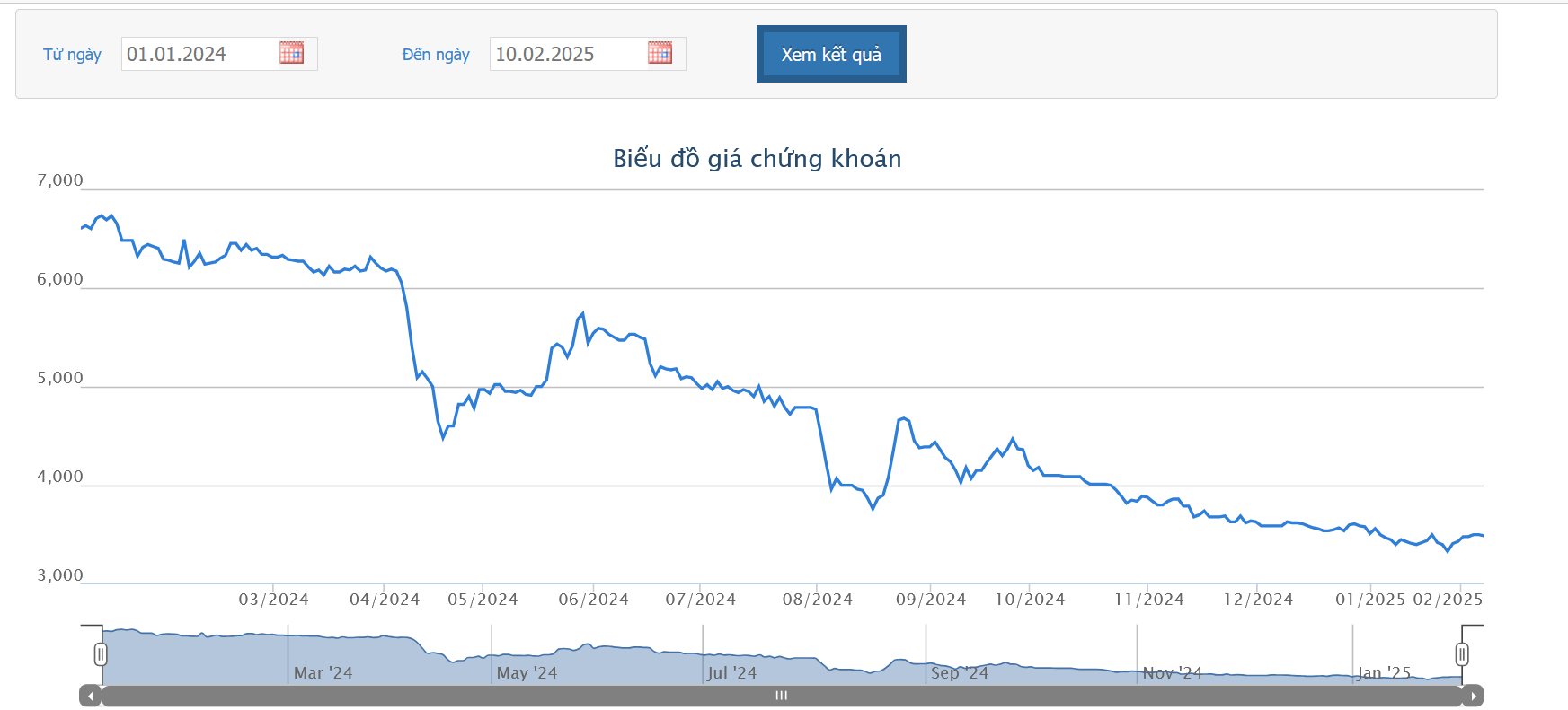 Lỗ hai năm liên tiếp, HOSE cảnh báo nguy cơ hủy niêm yết đối với cổ phiếu VNE