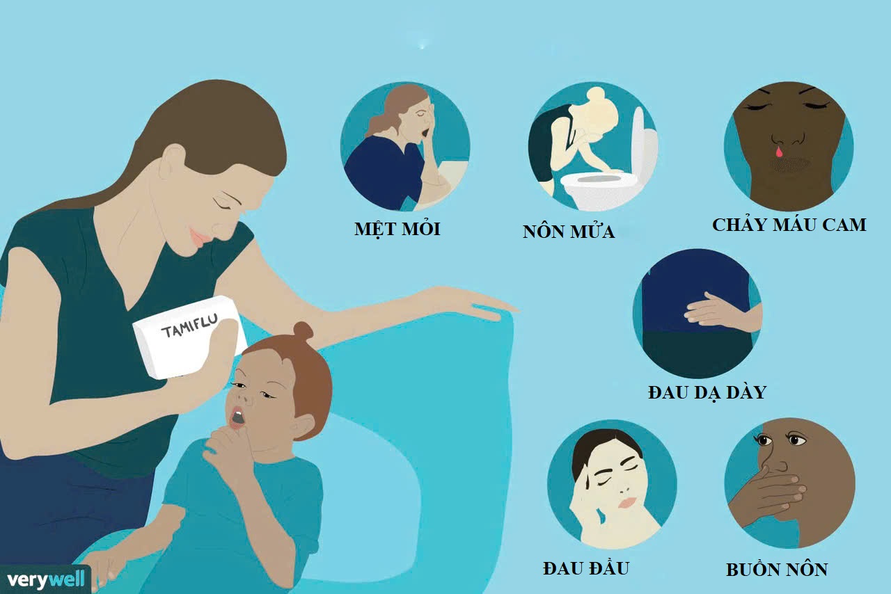 Một số tác dụng phụ đã được ghi nhận của thuốc Tamiflu.