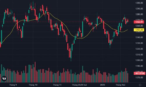 Ngân hàng “nhuộm đỏ” chỉ số, tiền “lách” sang cổ phiếu vừa và nhỏ