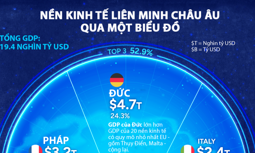 VnEconomy