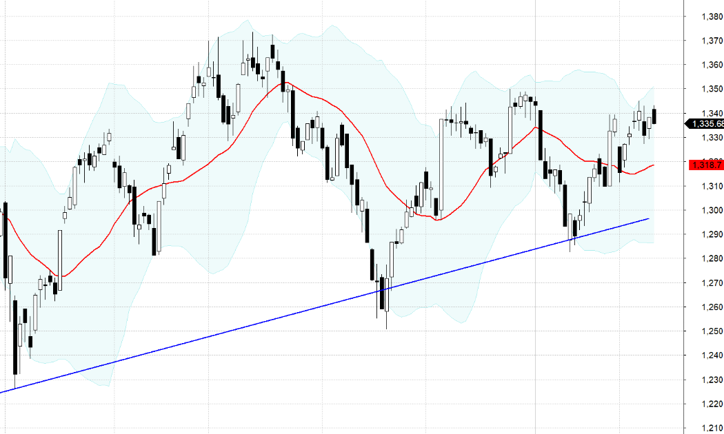 VN30-Index.