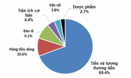 Quỹ SGI Captial xuống tiền sau một thời gian đứng ngoài quan sát, nhấn mạnh 