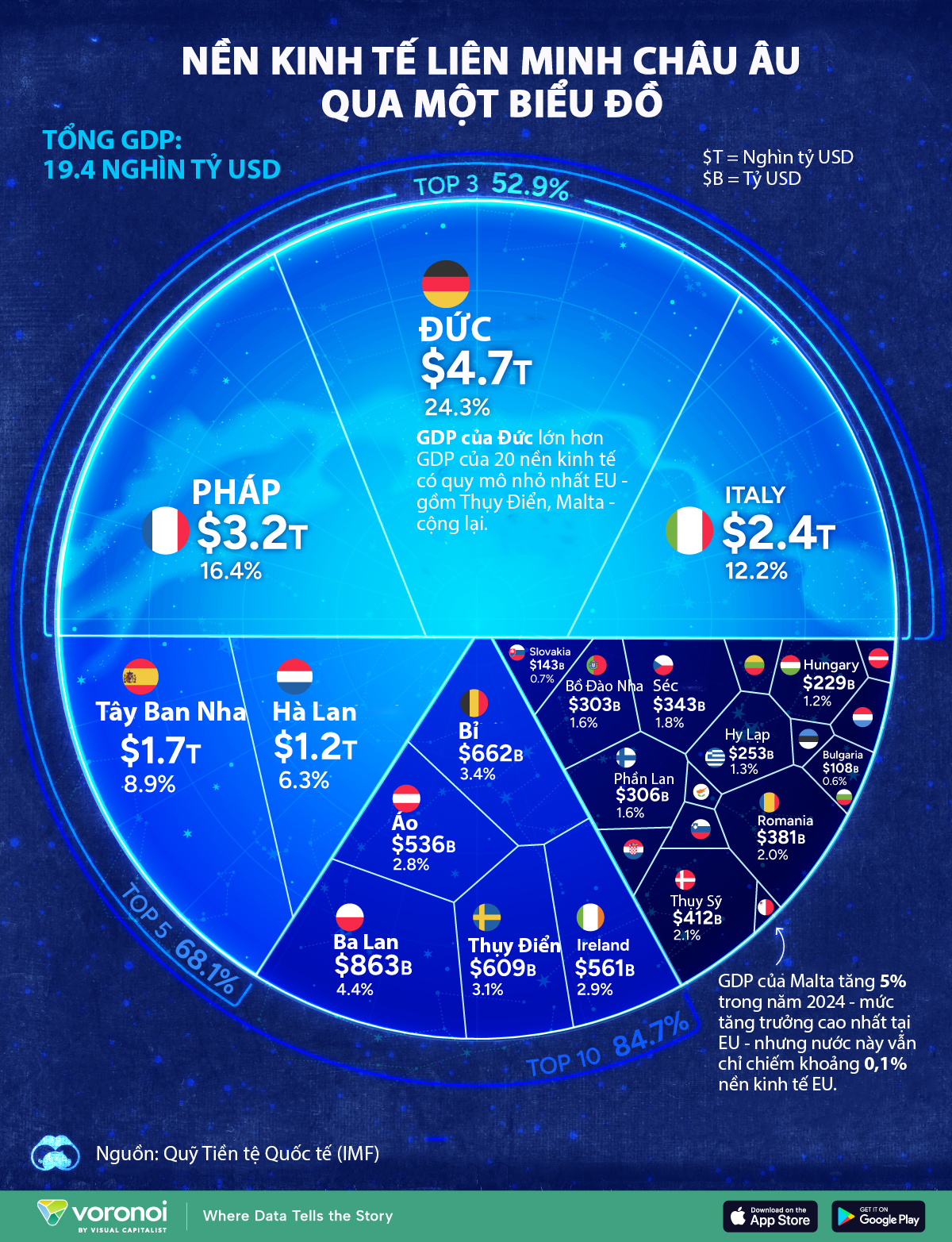 VnEconomy