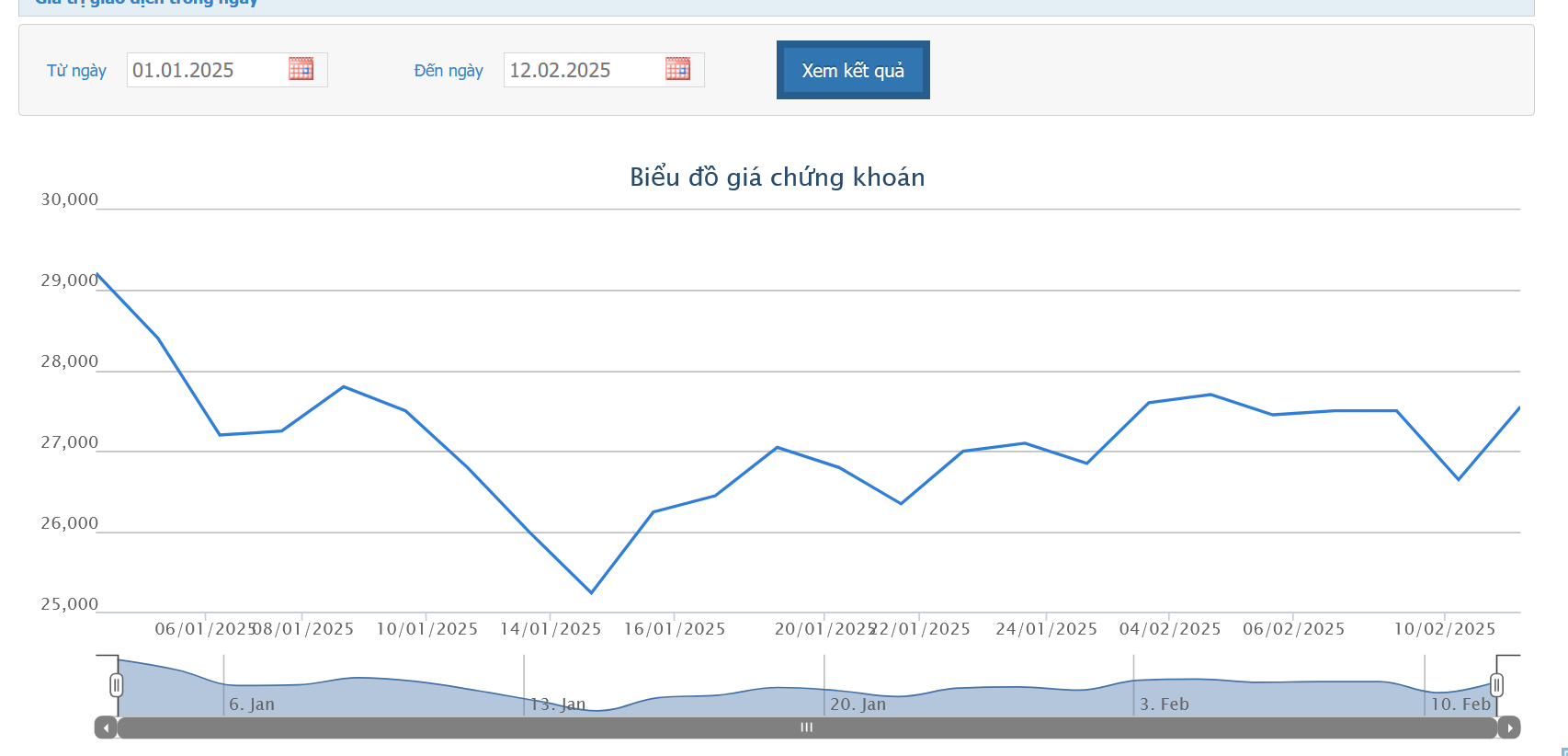 Lần thứ hai, Vietnam Airlines lùi lịch họp bất thường 