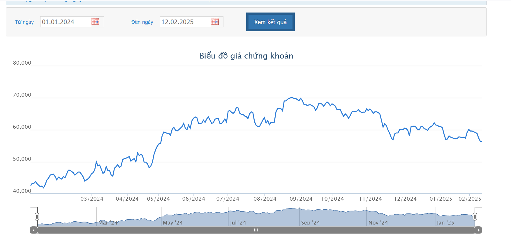 Sơ đồ giá cổ phiếu 1xbet türkçe trên HOSE.