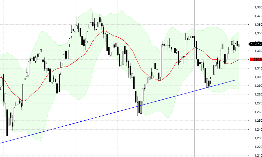 VN30-Index.