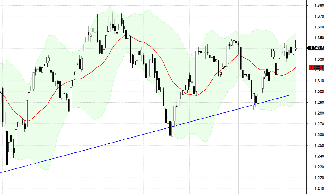 VN30-Index.