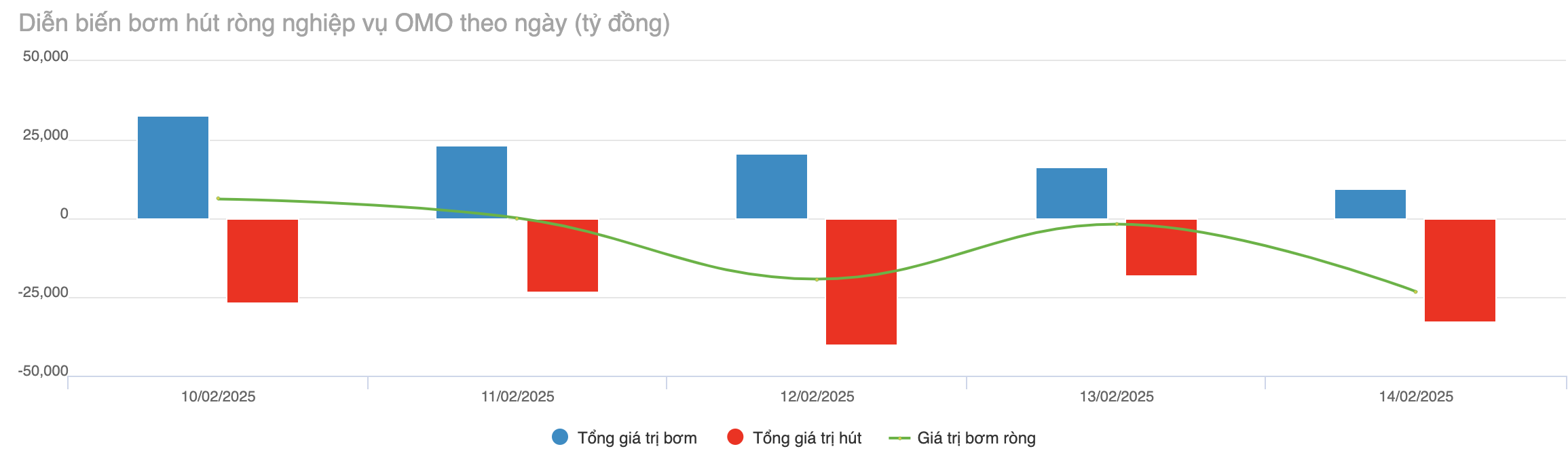 Nguồn: VnEconomy tổng hợp từ SBV.