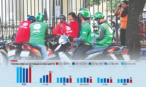 “Gió xoay chiều” trên thị trường gọi xe công nghệ 