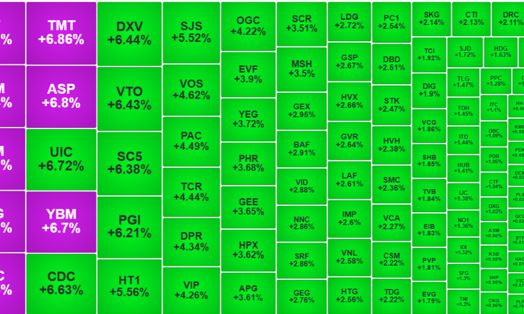 VN-Index có đột phá được hay không cũng không còn quan trọng nếu cổ phiếu vẫn tăng giá tốt.