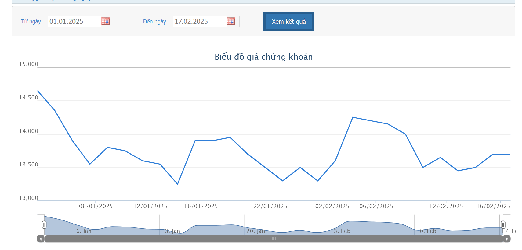22 nhà đầu tư đăng ký mua 27,3 triệu cổ phiếu 
