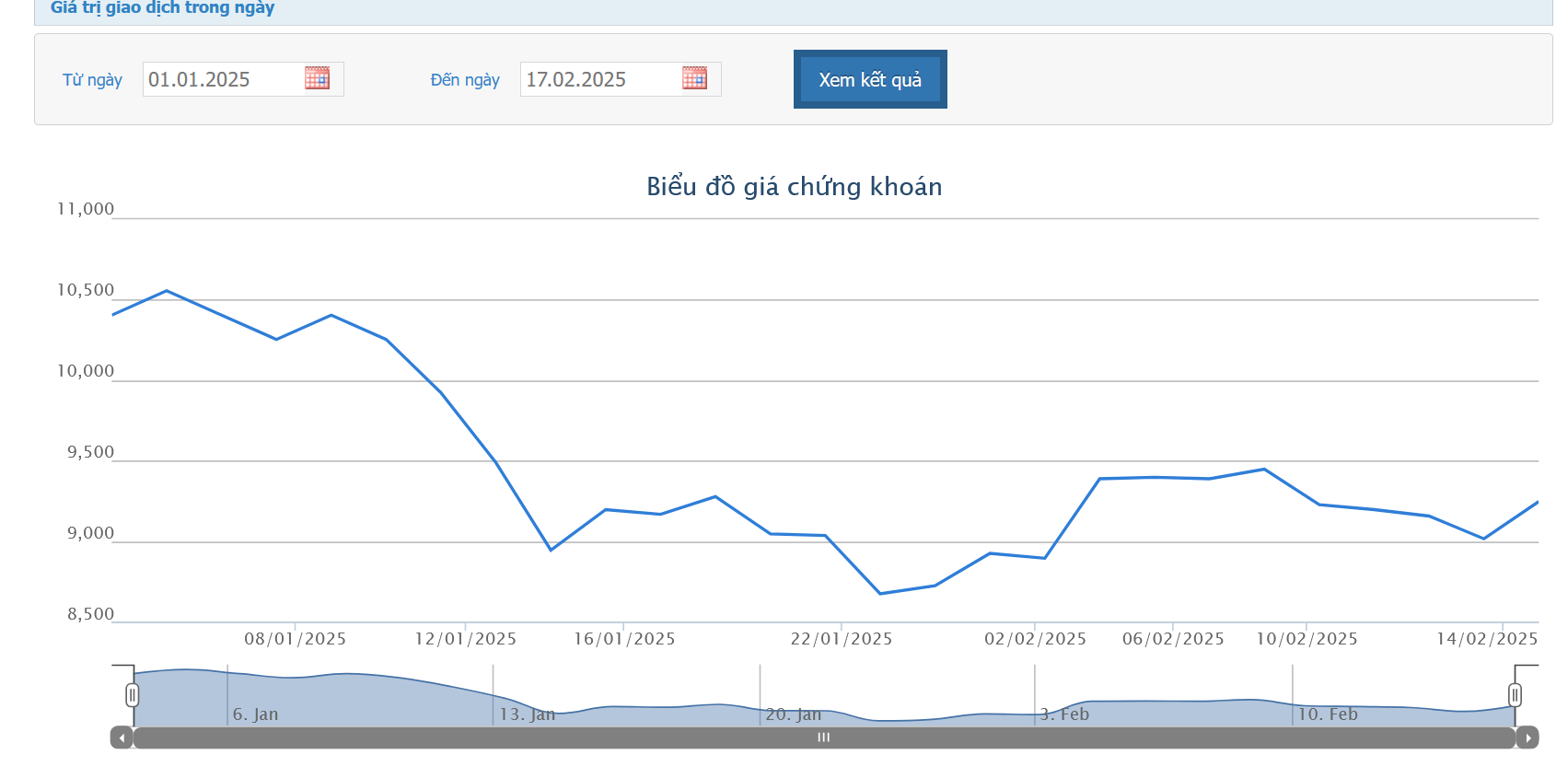 Novaland chậm trả nợ trái phiếu NVLH2123009