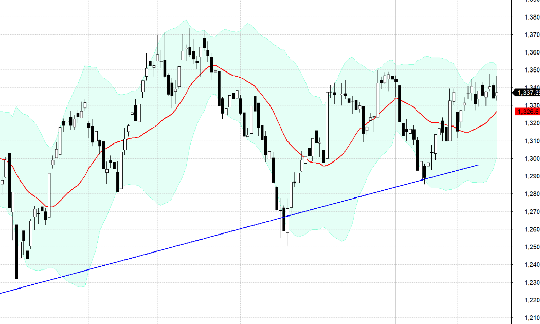 VN30-Index.