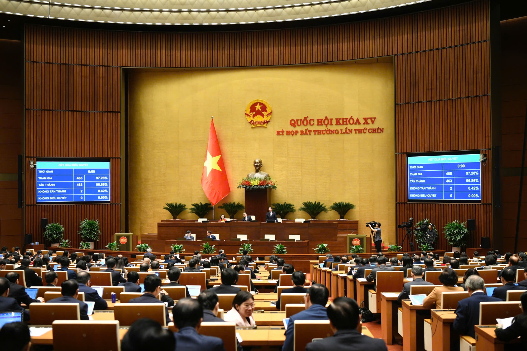 Quốc hội đã biểu quyết thông qua Luật Tổ chức Chính phủ (sửa đổi) - Ảnh: Quochoi.vn