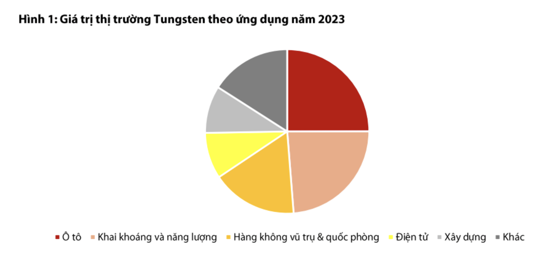 VnEconomy