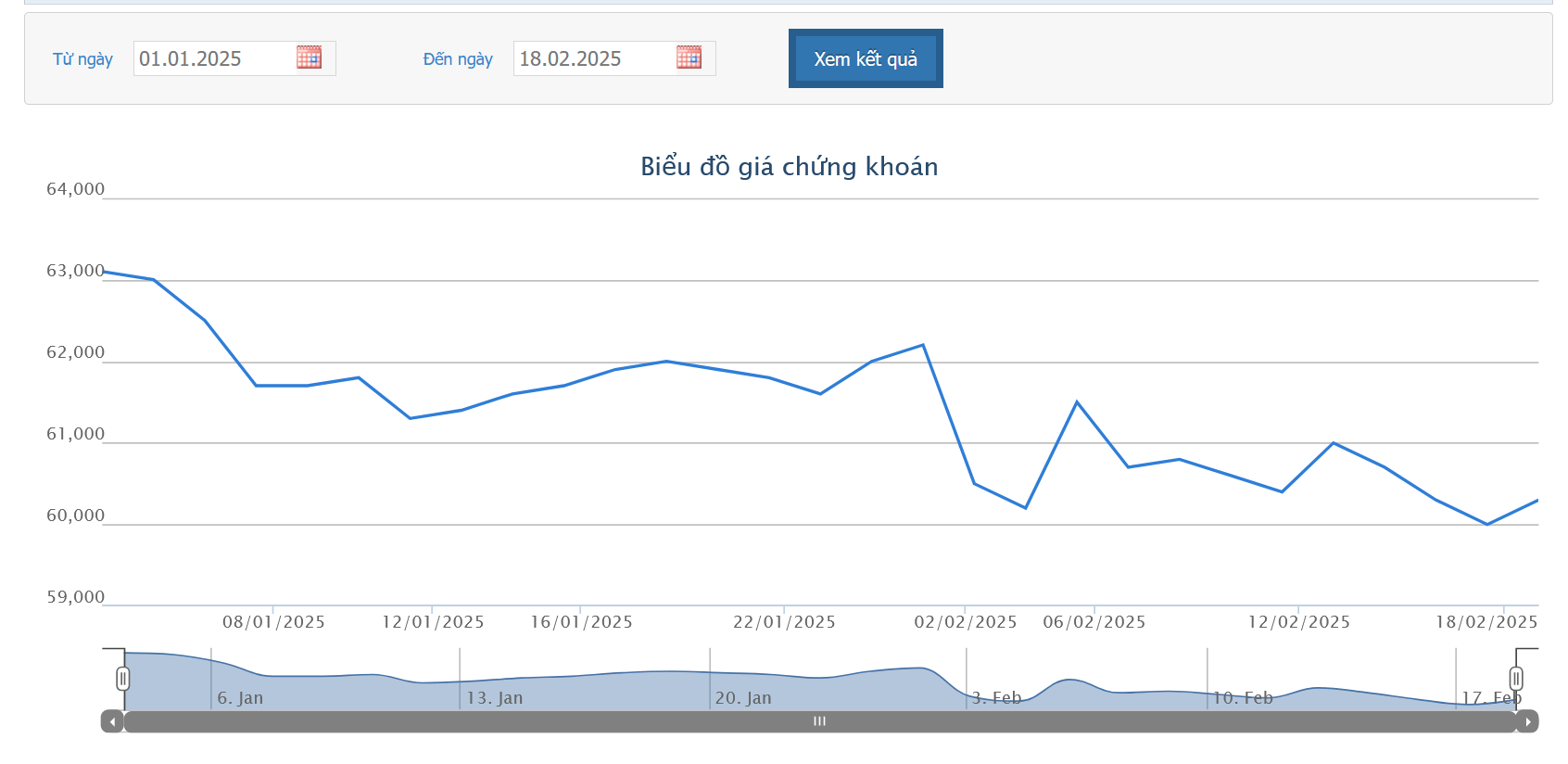 F&N Dairy Investments Pte.Ltd tiếp tục 