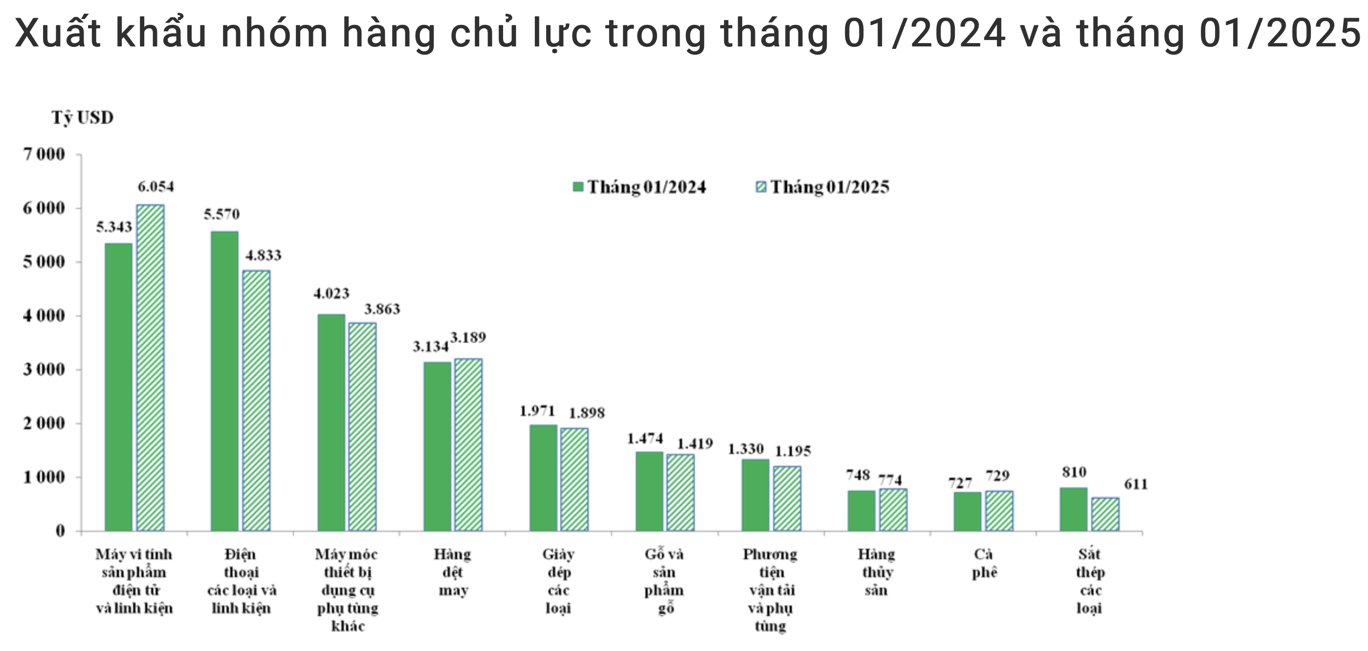Nguồn: Tổng cục Hải quan