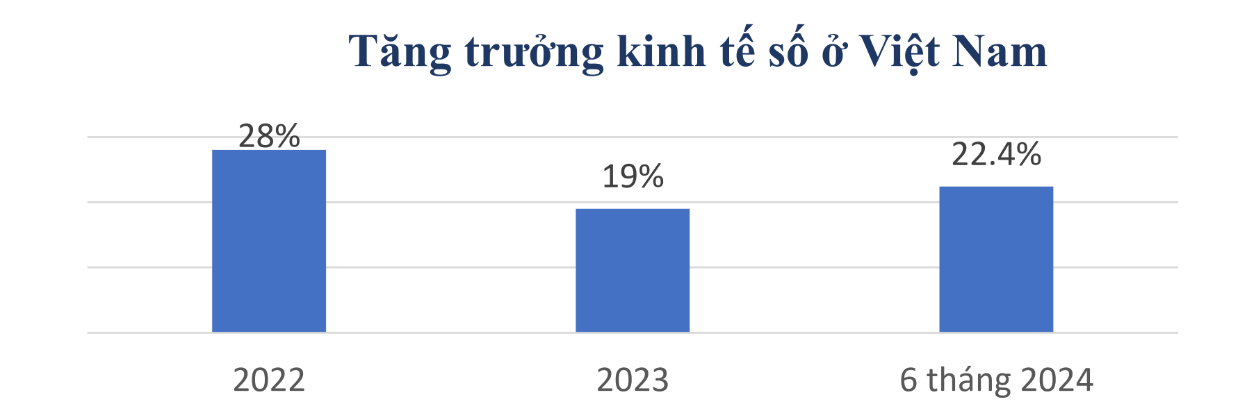 VnEconomy