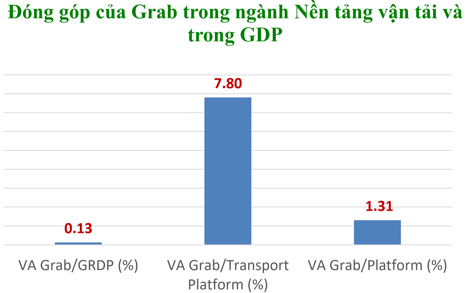 VnEconomy