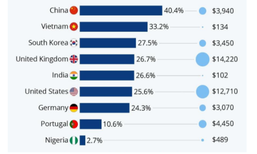Hơn 50 nghìn doanh nghiệp công nghệ số đang hoạt động, vượt mục tiêu đặt ra