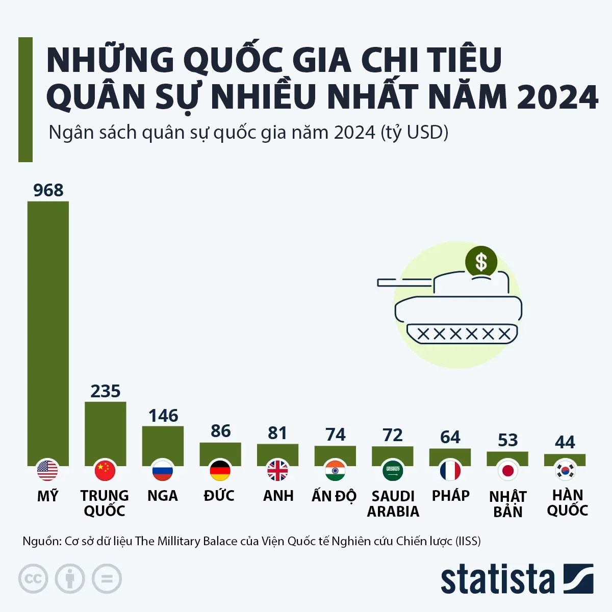 VnEconomy