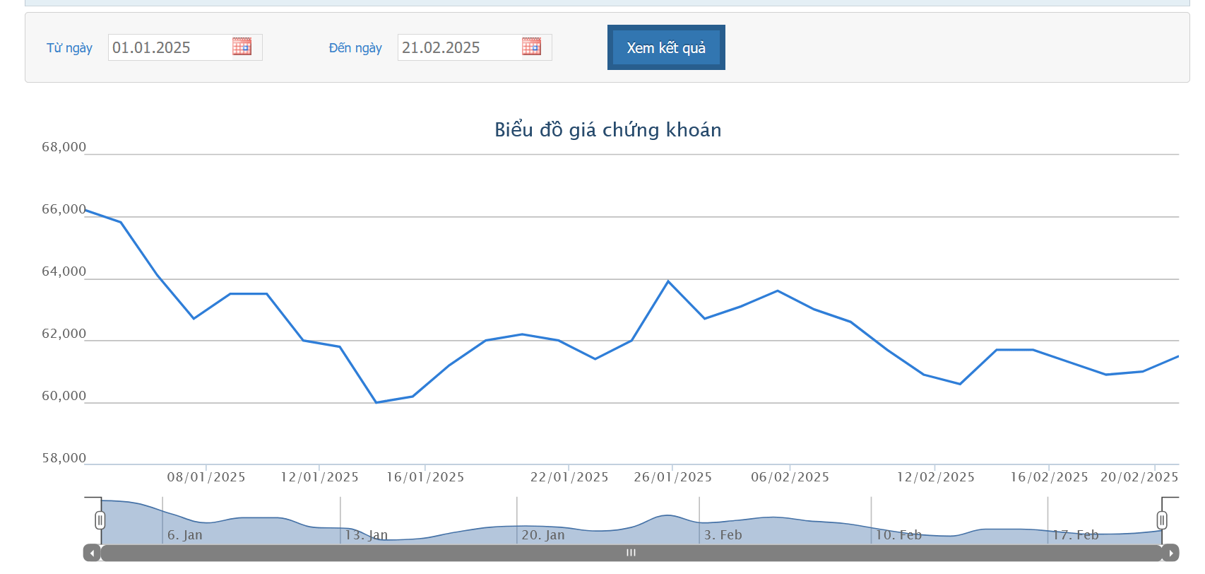 GMD công bố phát hành cổ phiếu ESOP, nhóm quỹ KIM hạ tỷ lệ sở hữu xuống dưới 6%