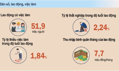 Vieclamnet: Giải pháp kết nối nhanh chóng người lao động và nhà tuyển dụng