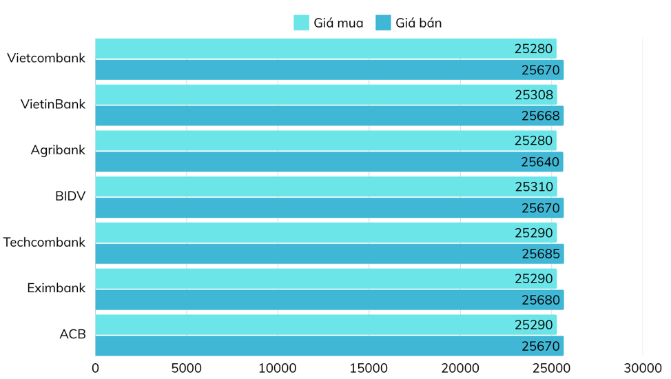 Tỷ gi&aacute; ni&ecirc;m yết tại c&aacute;c ng&acirc;n h&agrave;ng thương mại&nbsp; ng&agrave;y 24/2 (Nguồn VnEconomy tổng hợp từ website c&aacute;c ng&acirc;n h&agrave;ng).
