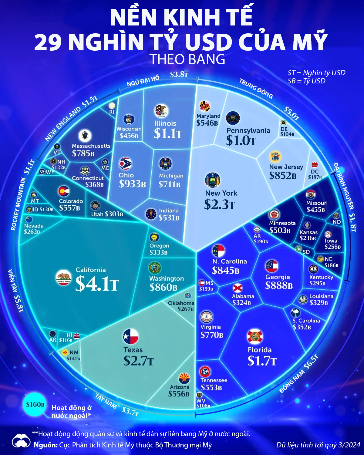 VnEconomy