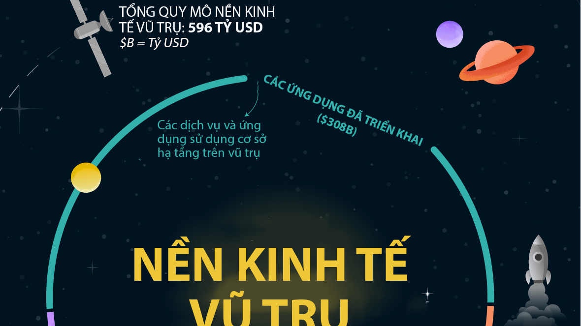 VnEconomy