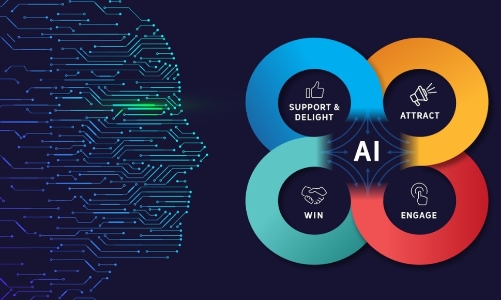 Ứng dụng AI vào marketing: Doanh nghiệp Việt cần cẩn thận để không 