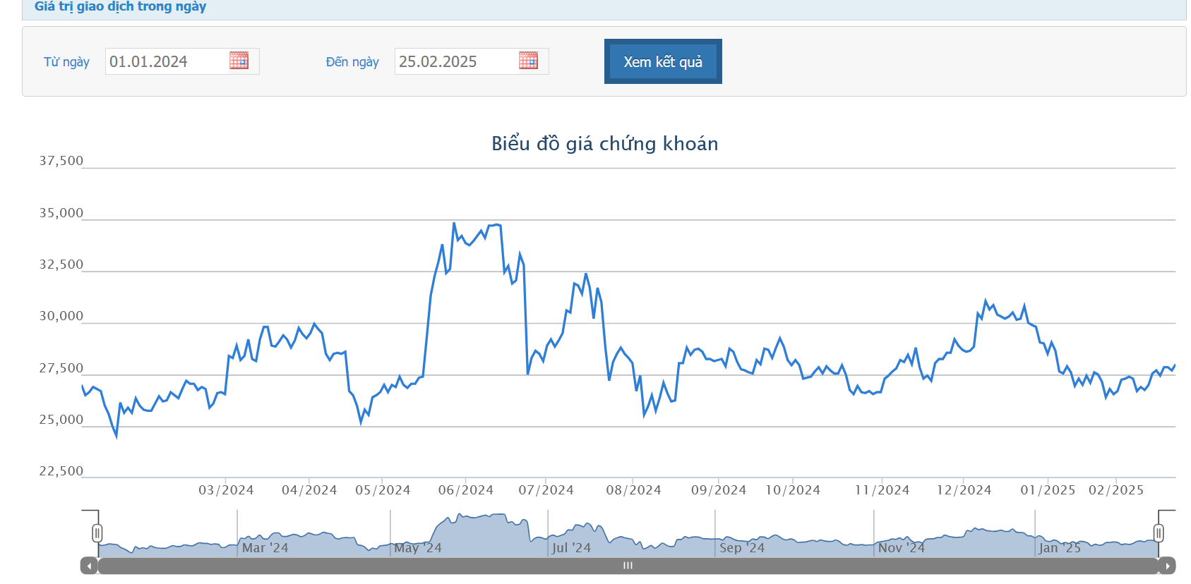 Chốt danh sách họp đại hội cổ đông, HDG có thêm cổ đông ngoại