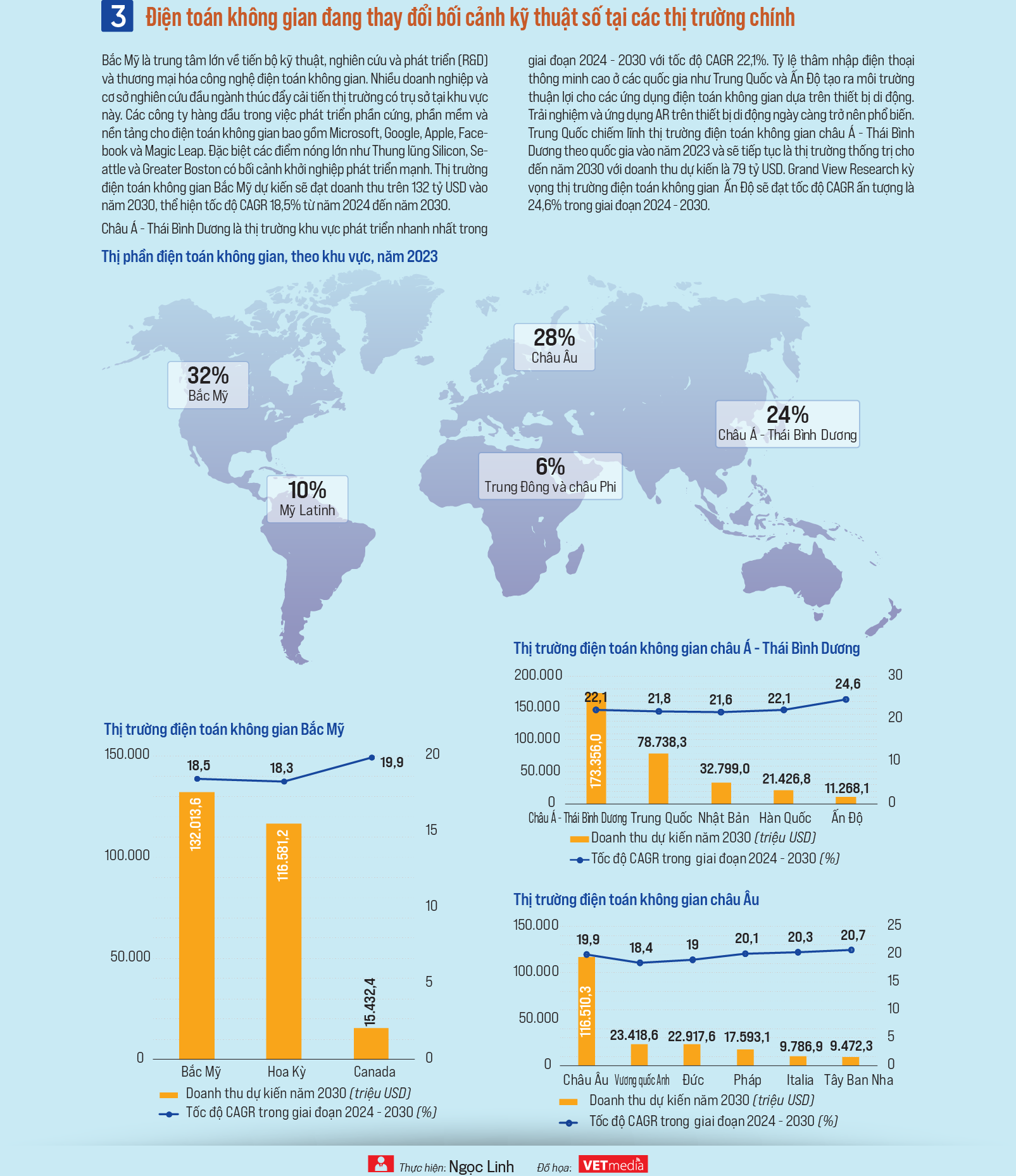 Cu c C ch M ng i n To n Kh ng Gian VnEconomy Cu c C ch M ng i n To n Kh ng Gian VnEconomy