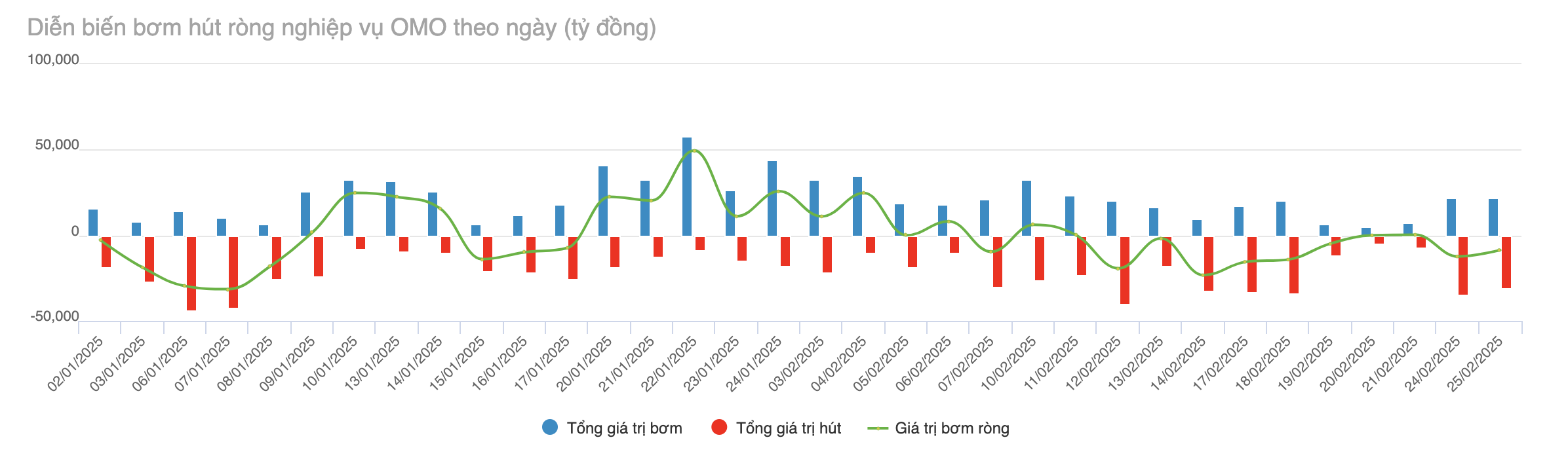 Nguồn: VnEconomy tổng hợp từ Ngân hàng Nhà nước.