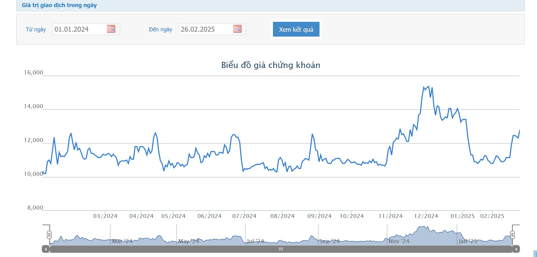 DIG không bán hết 16,2 triệu cổ phiếu DC4 đã đăng ký