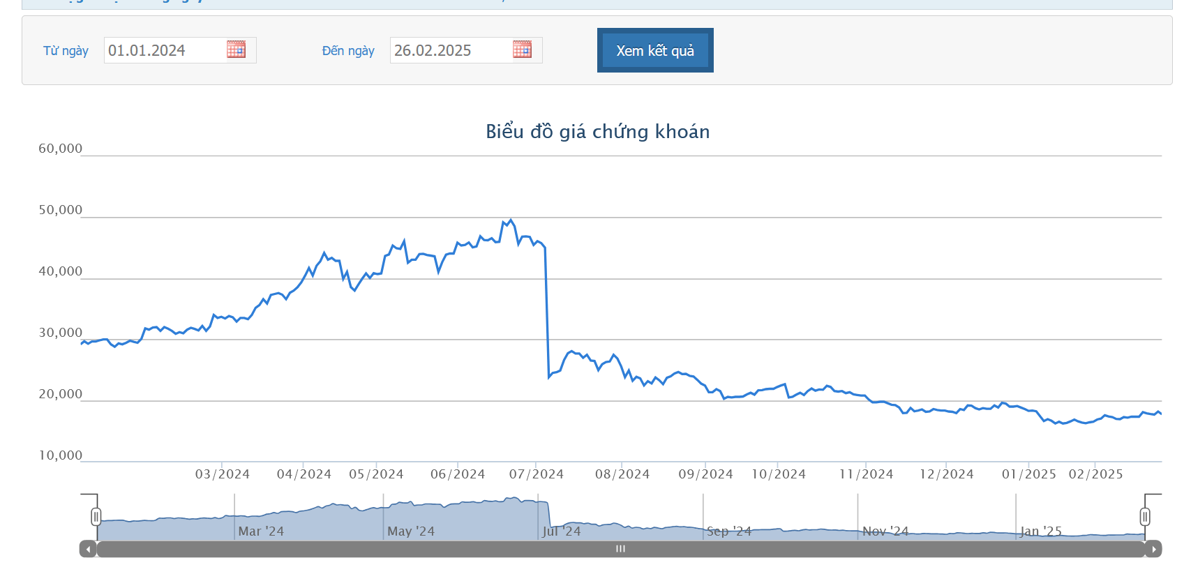 Cựu Chủ tịch NTL tiếp tục đăng ký bán hết 0,58% vốn