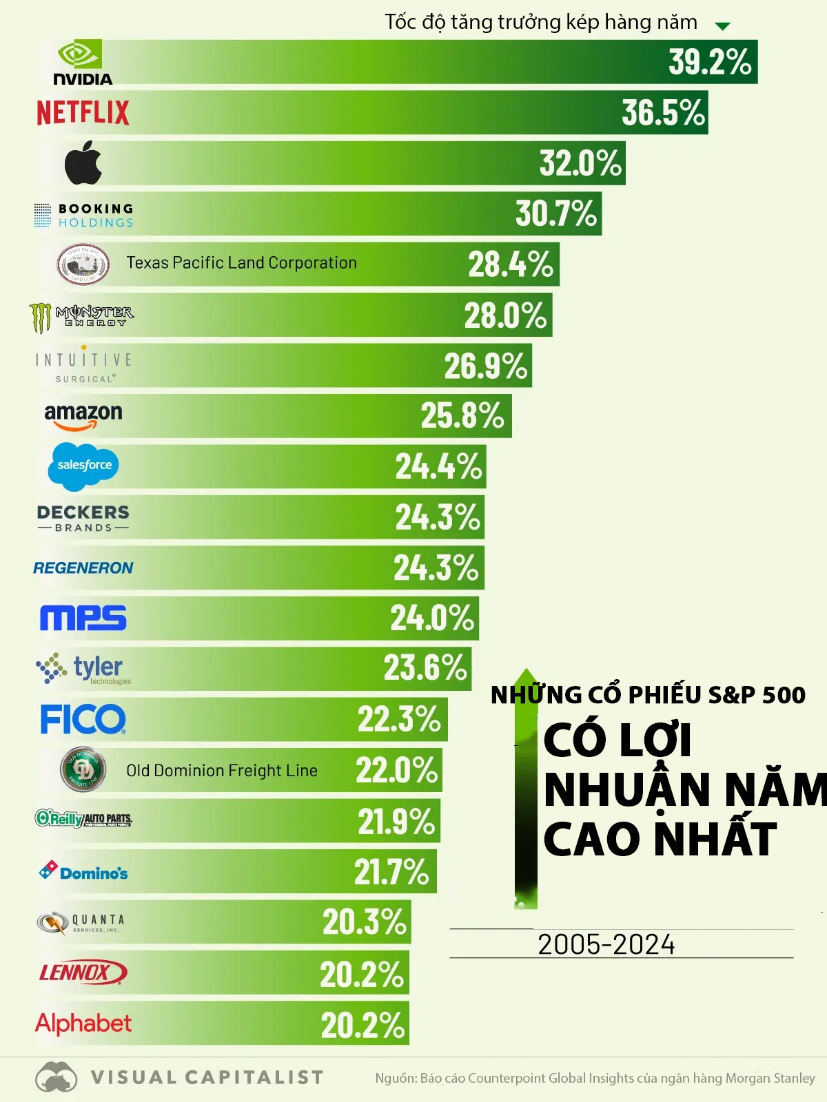 VnEconomy