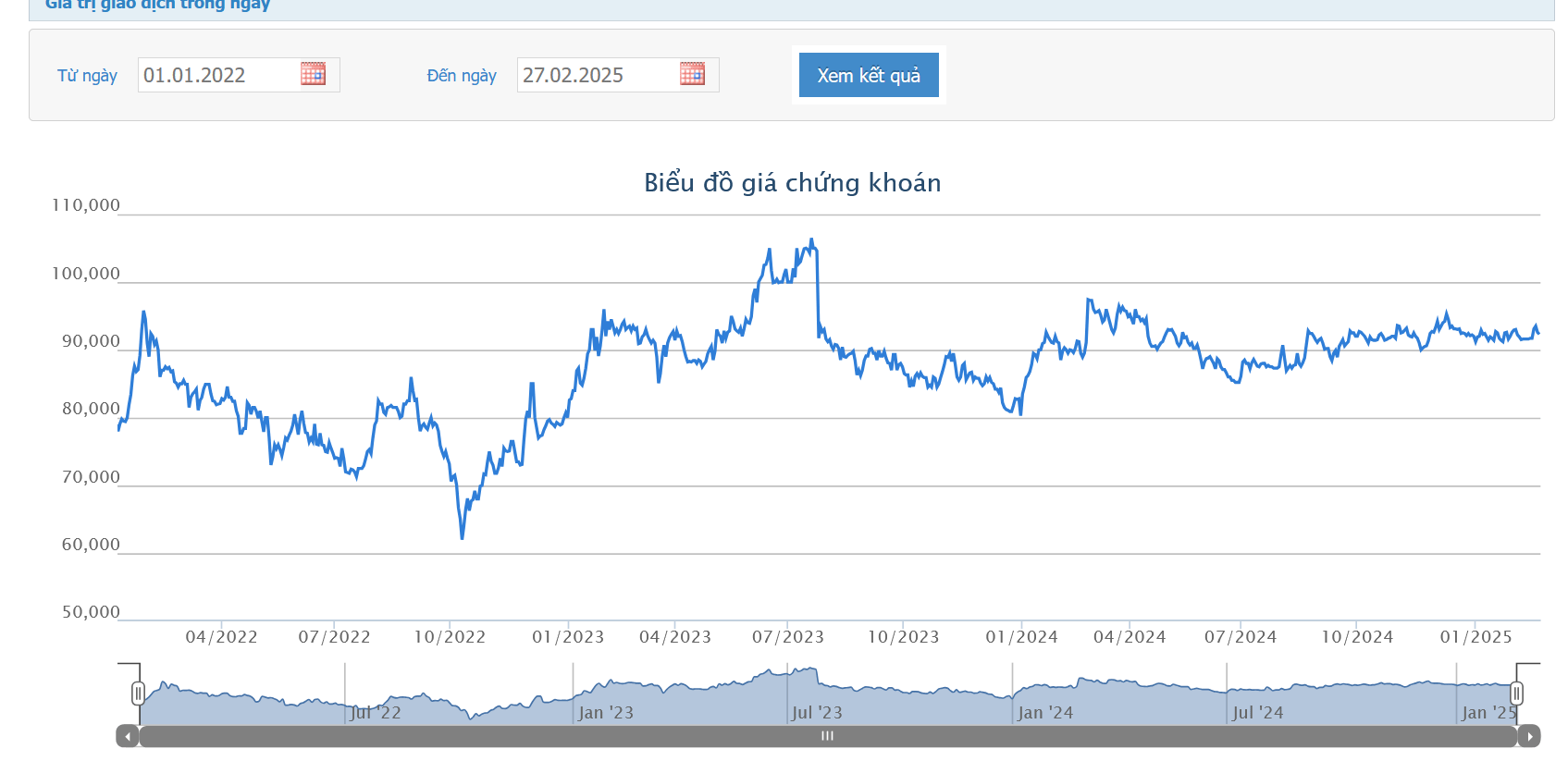 VCB chốt danh sách cổ đông để chia cổ tức 