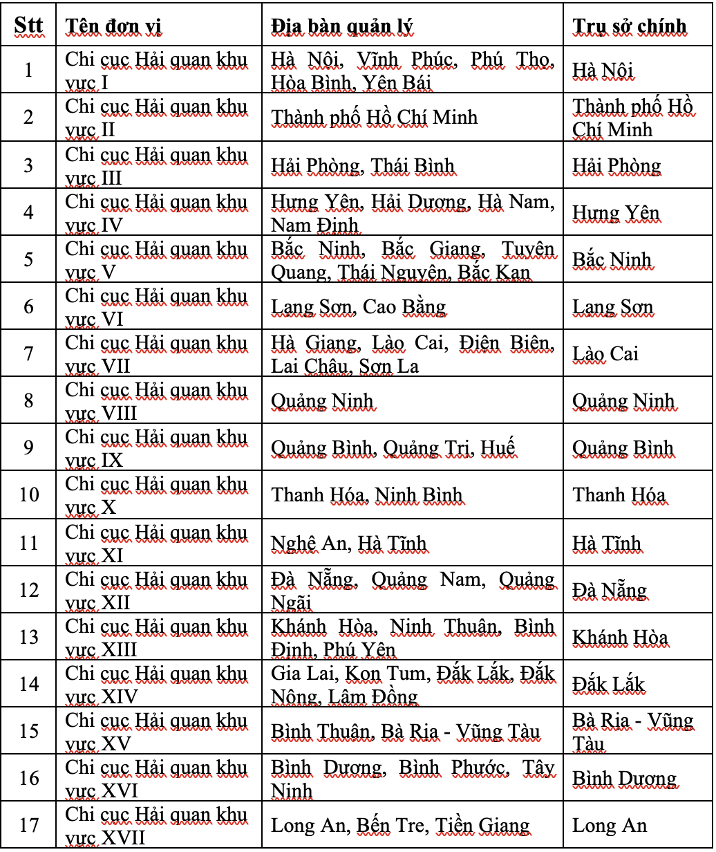 Trụ sở và địa bàn quản lý của 20 Chi cục Hải quan khu vực (Nguồn: Cục Hải quan).